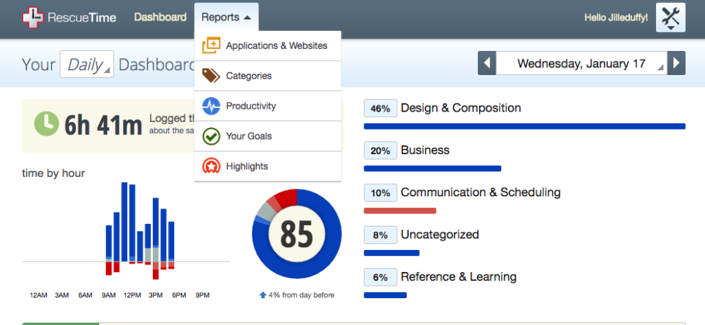 RescueTime showing daily time spent on applications and websites by category.