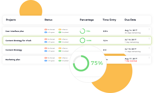 nTask project management interface showing task status and progress percentage.