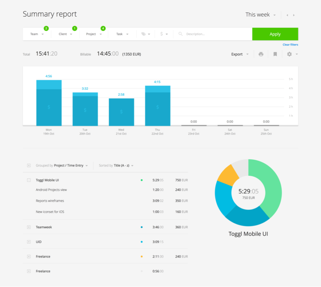 Toggl summary report showing time tracked for various projects and tasks.