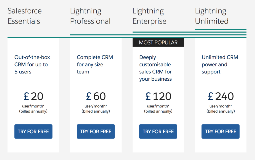 Salesforce pricing table showing subscription plans and costs.