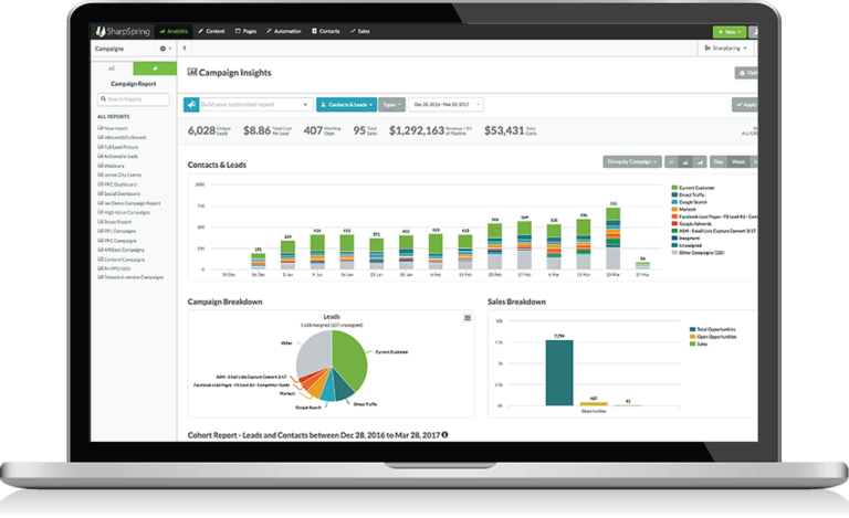 SharpSpring campaign insights dashboard displaying leads and sales performance.