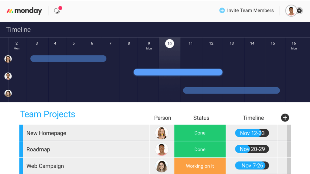 monday.com timeline view showing project statuses and timelines.