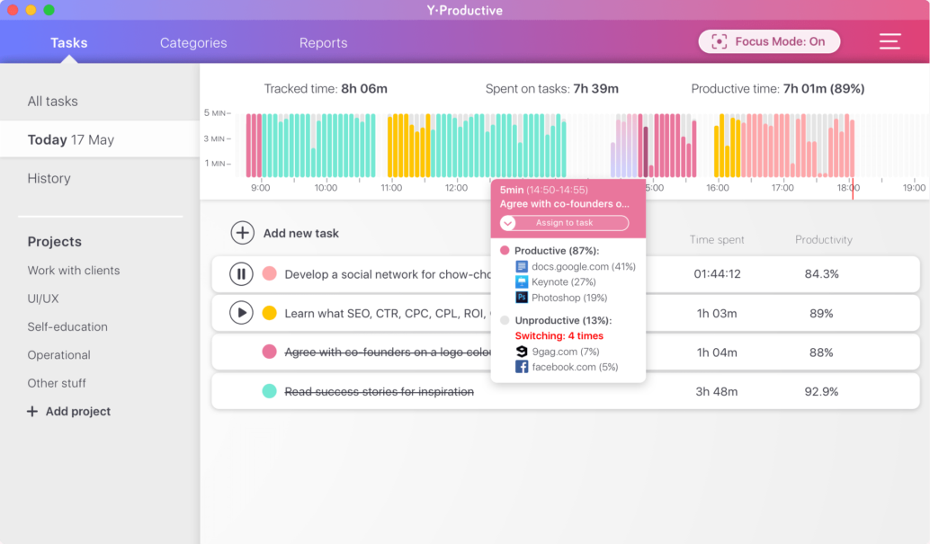 Y-Productive task tracking dashboard showing time spent on activities.