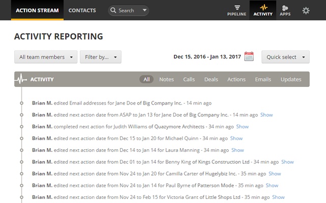 RescueTime activity reporting showing team member actions and updates.