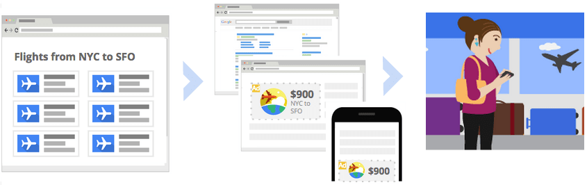 Flight search process showing results, comparison, and booking options.