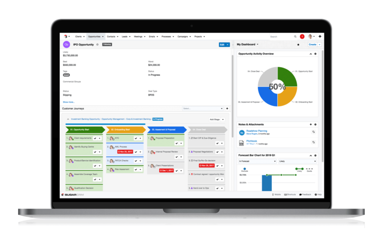 SugarCRM opportunity management dashboard showing customer journey and forecast metrics.