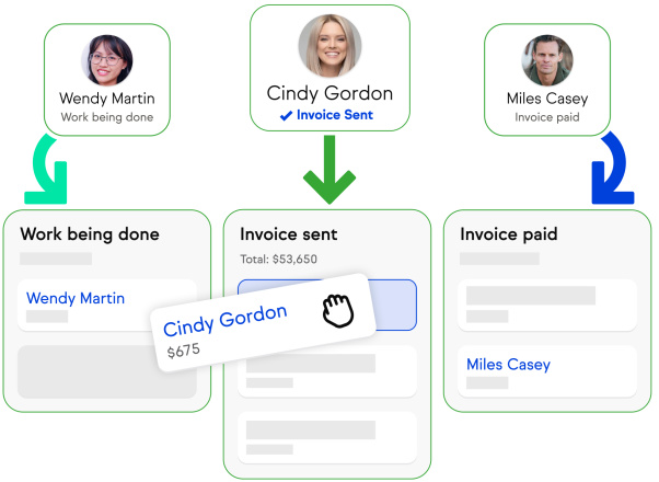 Sales pipeline chart showing customer movement through stages.