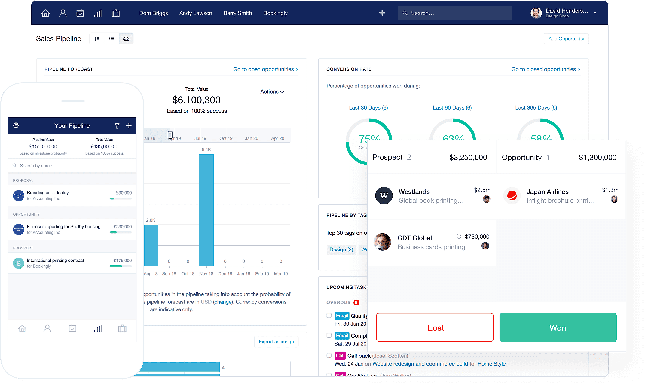 Capsule CRM dashboard showing sales pipeline and opportunity details.