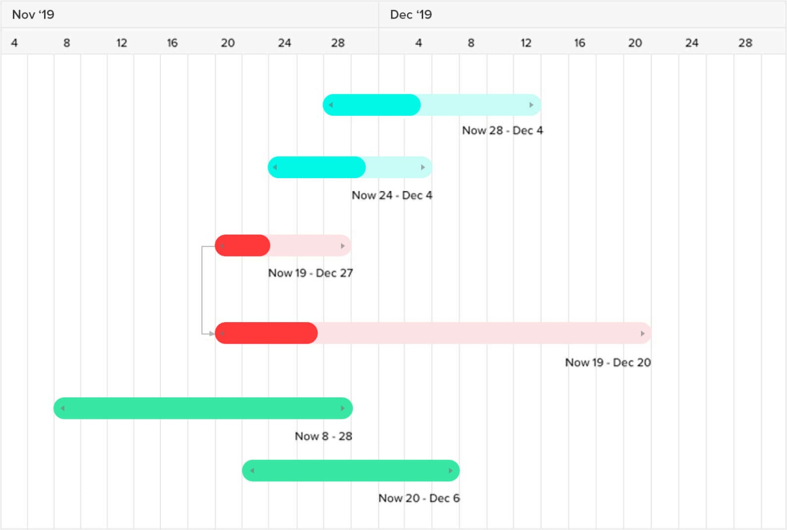 Gantt chart displaying project timelines and deadlines over a calendar month.