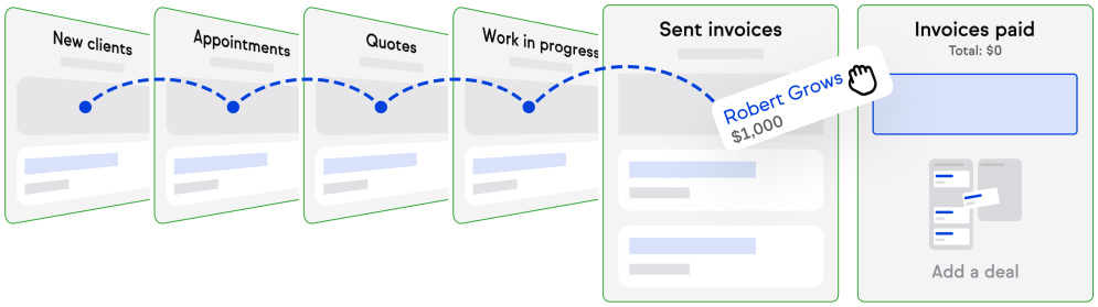 Pipeline progress tracking showing stages of client engagement and invoice status.