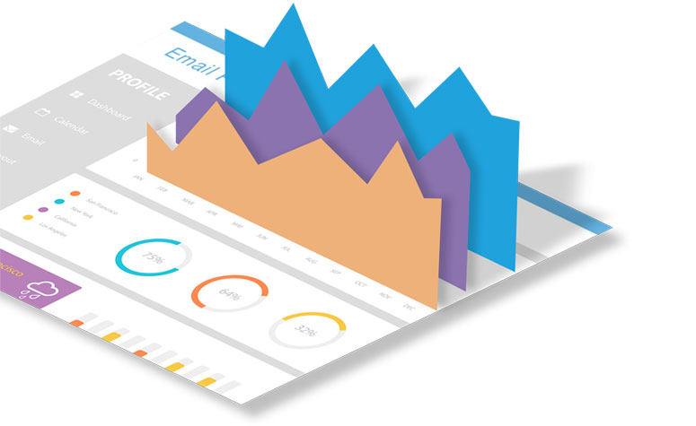 Marketo dashboard displaying email performance metrics and trends.