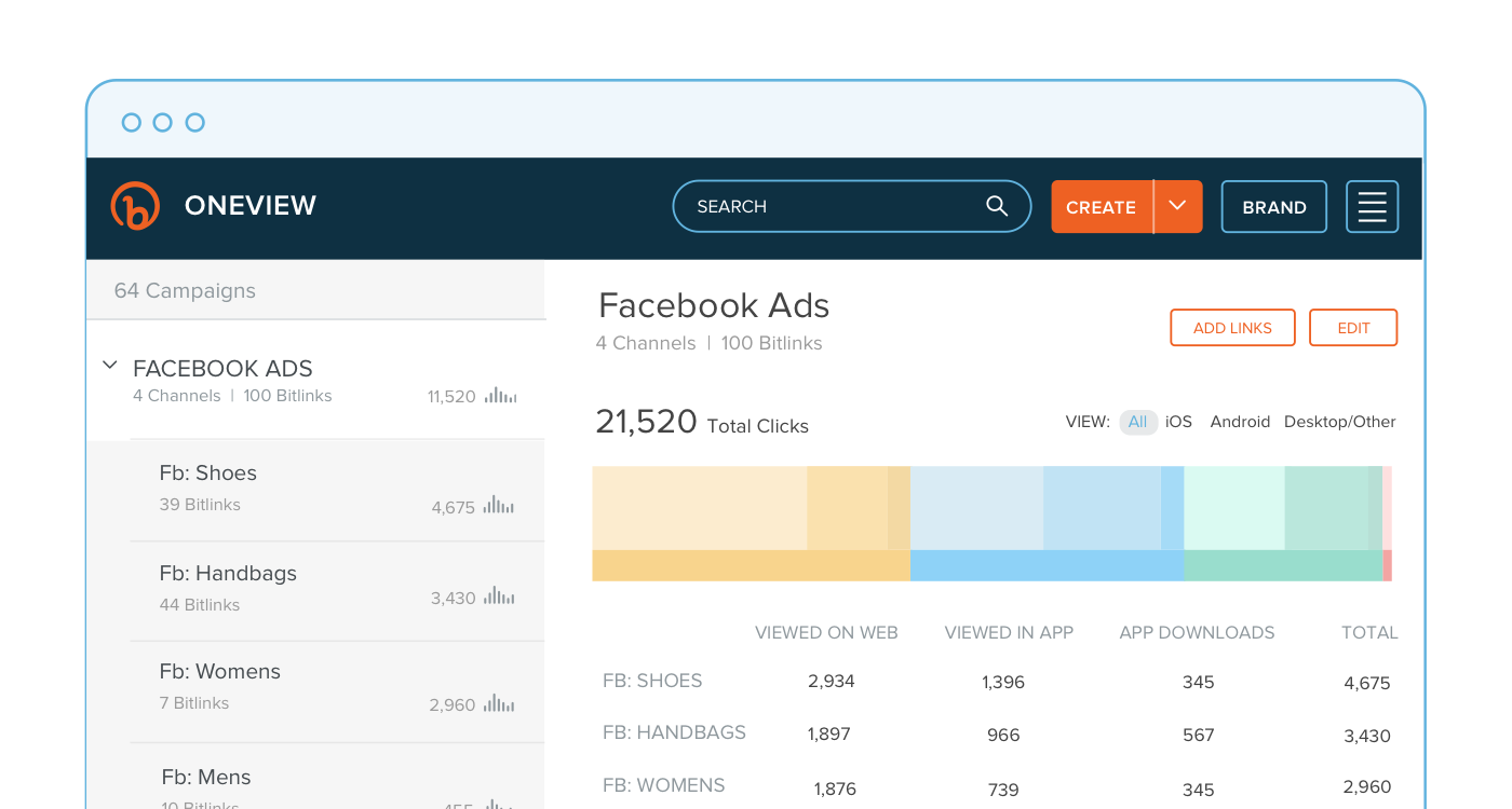 OneView showing Facebook Ads performance metrics and total clicks.