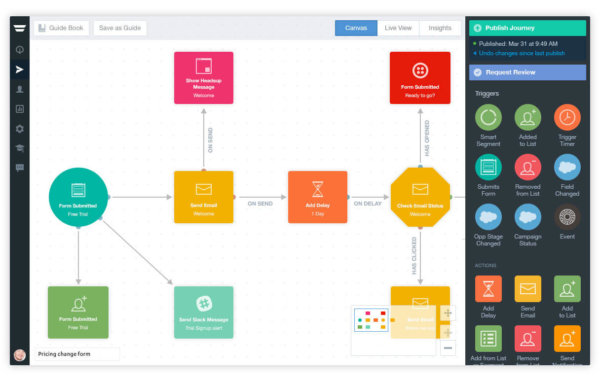Autopilot journey builder showing a customer journey automation workflow.