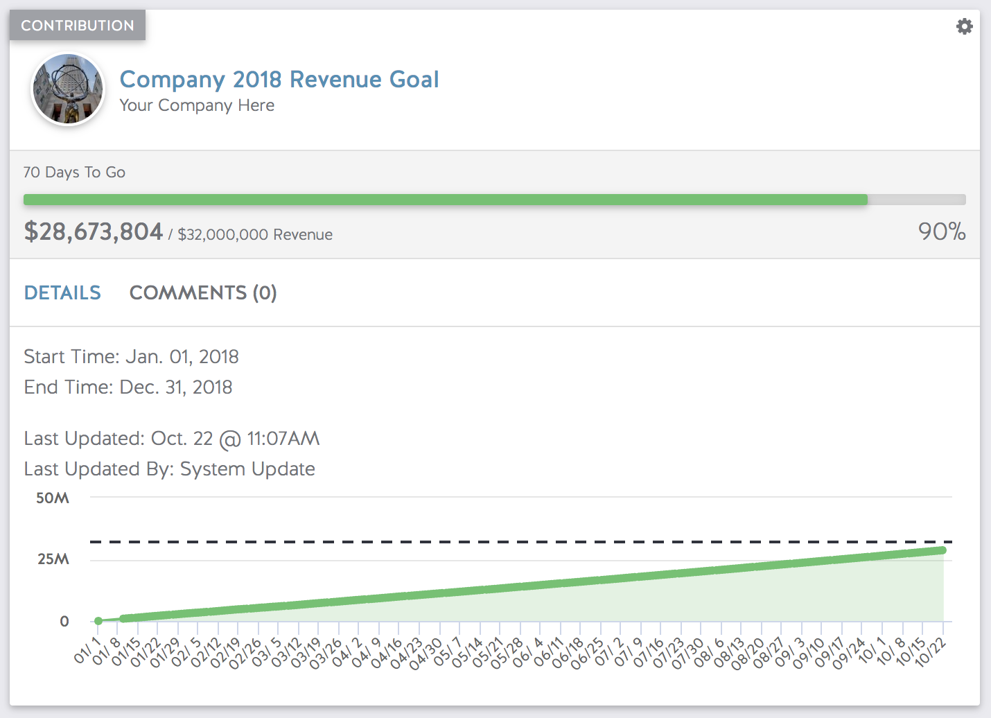 Ambition revenue goal tracking showing progress towards a $32M target.
