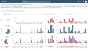 Marketo email performance dashboard displaying key metrics and trends.