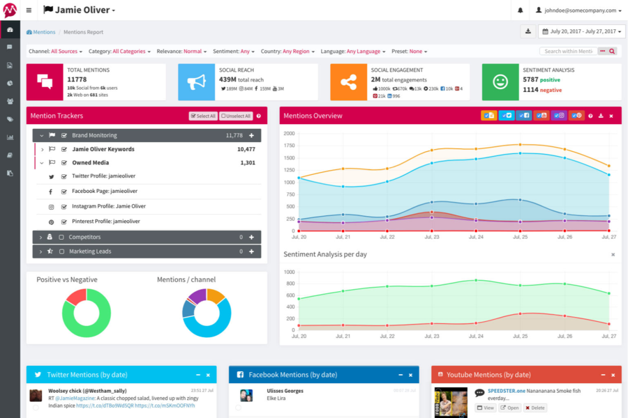 Mentionlytics dashboard displaying brand mentions and sentiment analysis.