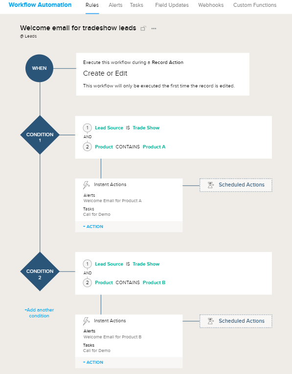 zoho workflow