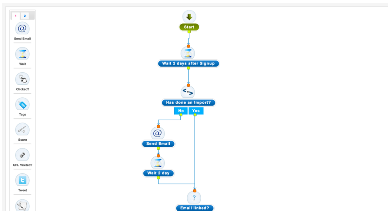 agile crm workflow