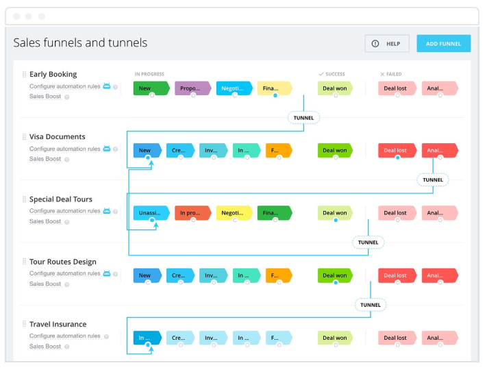 bitrix sales funnel