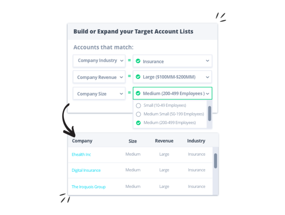 RollWorks account targeting interface showing company size and industry filters.