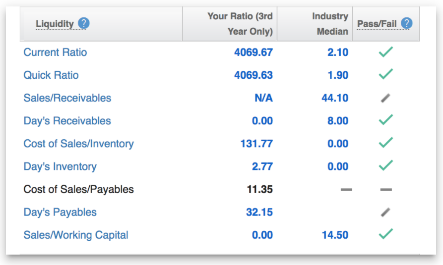 Enloop forecasting