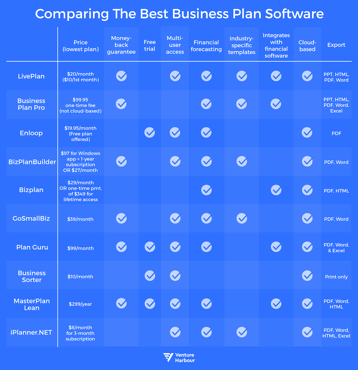 business plan software comparison