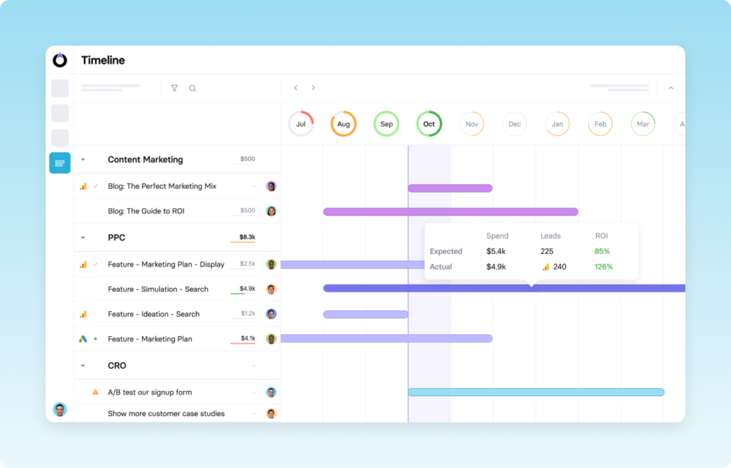 TrueNorth predictive modeling showing campaign spend and ROI comparison.
