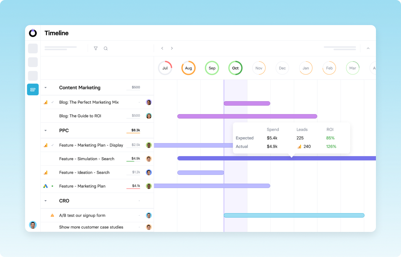 timeline builder showing marketing project schedules and metrics