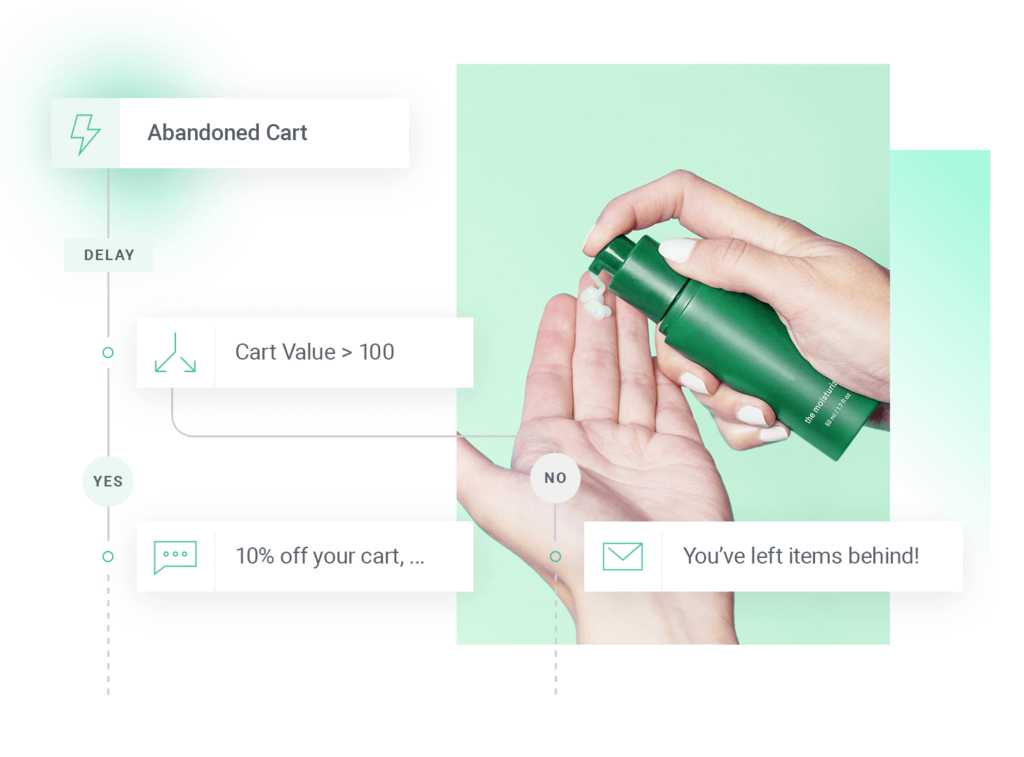 Omnisend automation workflow showing an abandoned cart scenario.