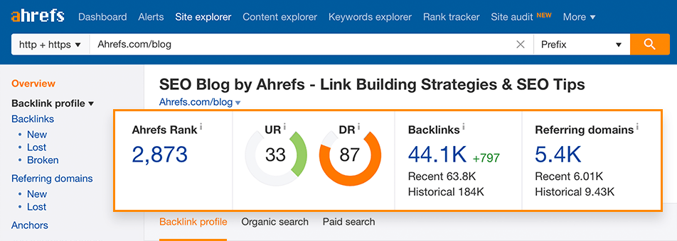 Ahrefs Backlink Checker showing backlink profile overview and metrics.
