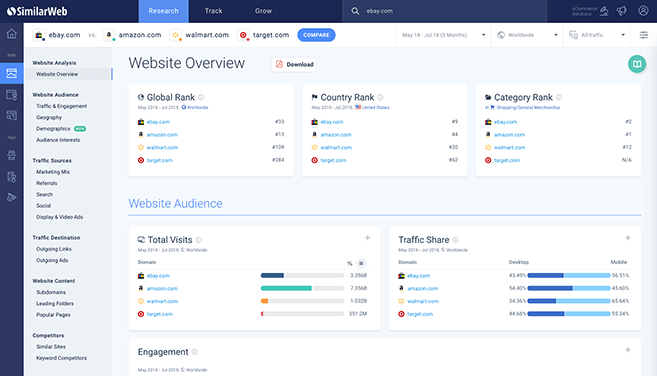 SimilarWeb website overview showing traffic statistics and rankings for various e-commerce platforms.