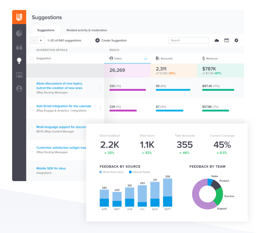 UserVoice suggestions interface displaying activity and feedback metrics.