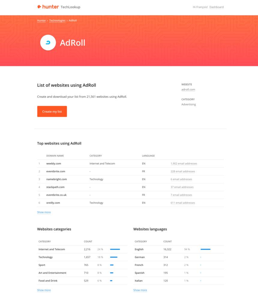 Websites using AdRoll from Hunter TechLookup.