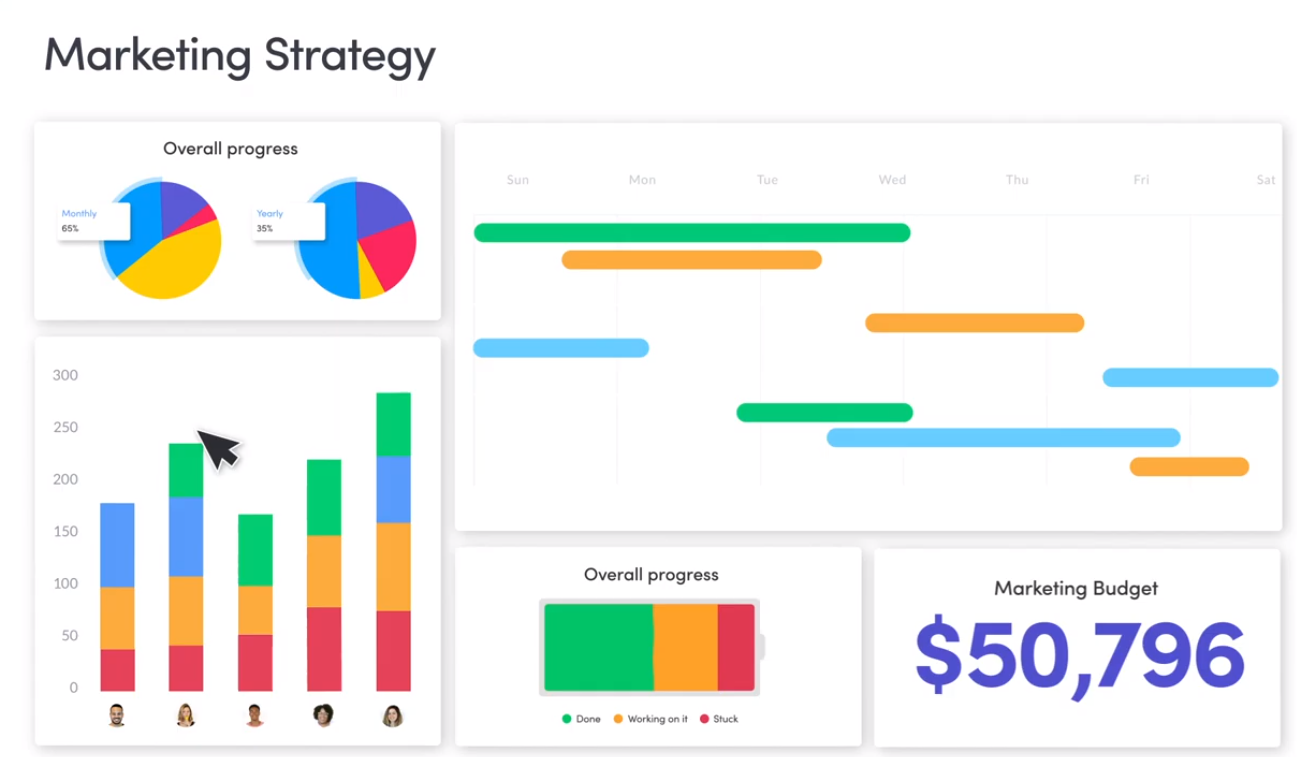 Monday.com marketing strategy