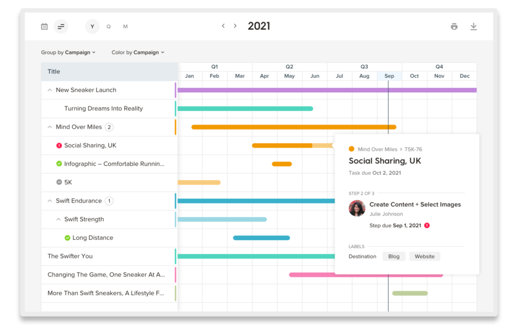 Marketing calendar showing content distribution timeline for 2021.