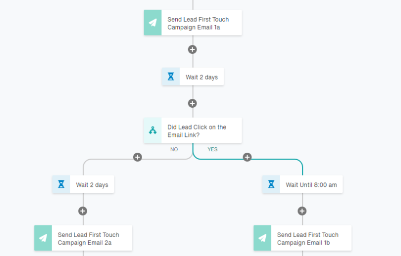 acton workflow