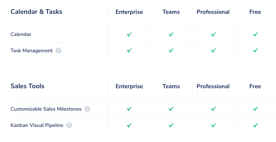 Capsule showcasing feature access comparisons across different subscription plans.