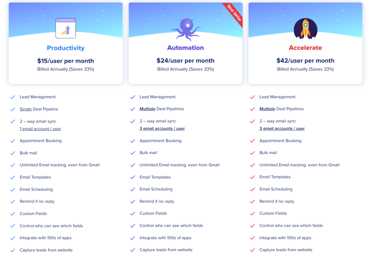 ActiveCampaign pricing comparison chart showing features across different plans.