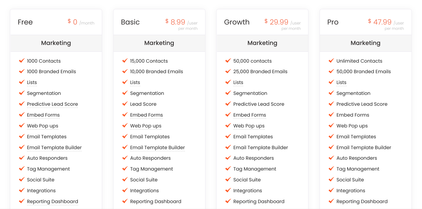 ActiveCampaign pricing table showing features across different subscription plans.
