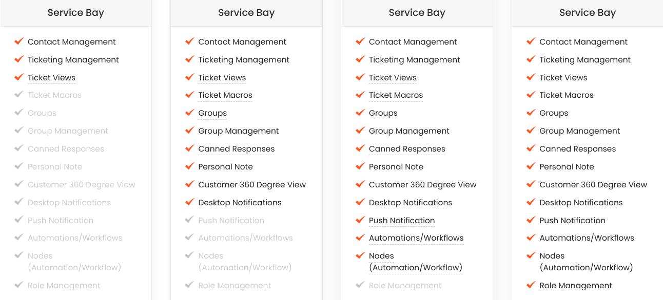 Service Bay features comparison showing various service management options.