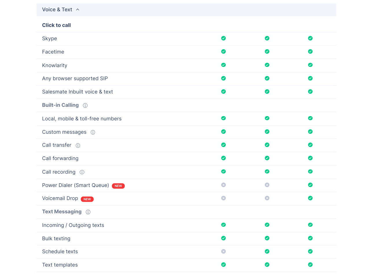 SalesMate voice and text tools comparison chart.