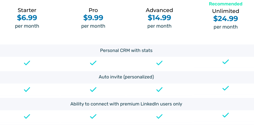 Pricing comparison table for personal CRM subscription plans.