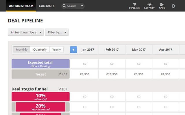 Action Stream deal pipeline showing expected total and deal stages.