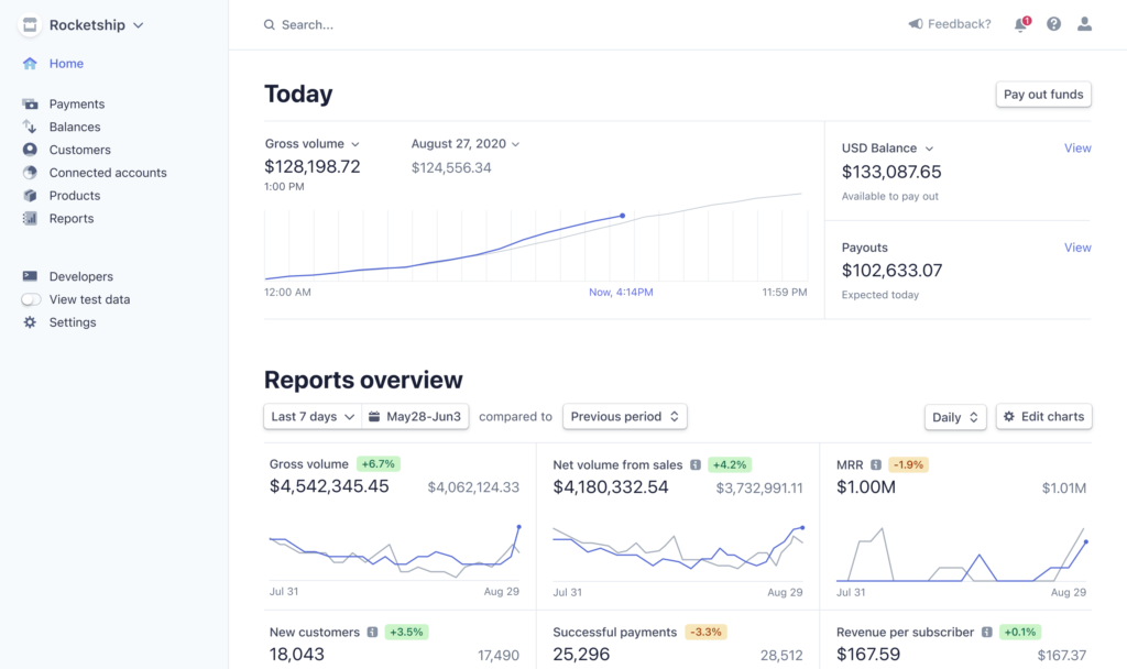 Stripe Billing dashboard showing revenue and payment tracking metrics.