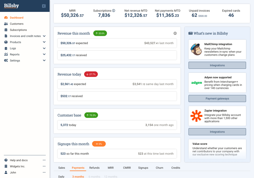 Billsby dashboard showing monthly revenue and customer metrics.