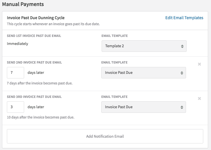 ActiveCampaign invoice past due dunning cycle with email templates customization.