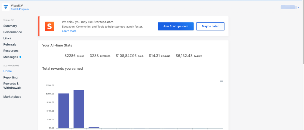 VisualCV dashboard displaying all-time stats and earnings metrics.