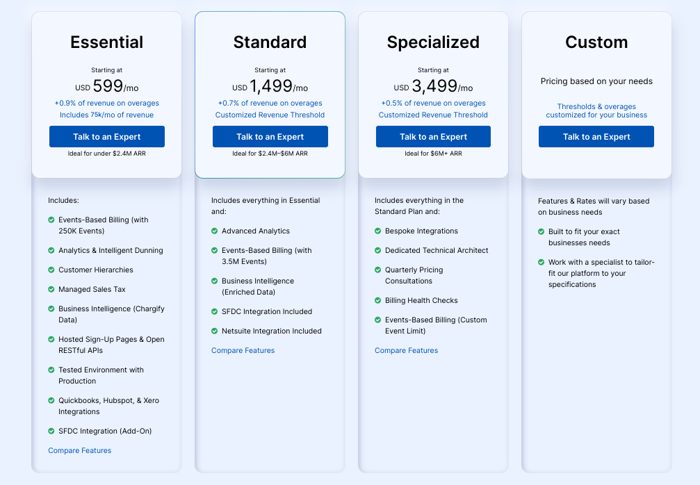 Pricing plans overview with features and revenue thresholds for events-based billing.