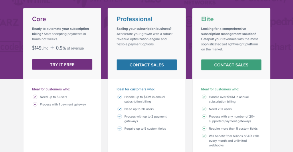 Recurly pricing plans comparison showing features for Core, Professional, and Elite tiers.