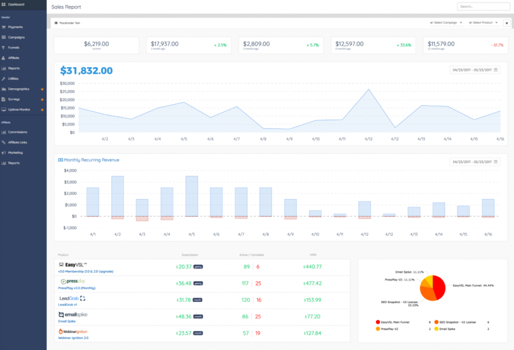PayKickStart sales report showing revenue trends and key metrics.